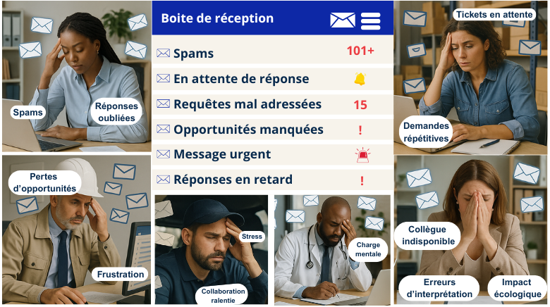 Trop demails_Scribarius à la solution