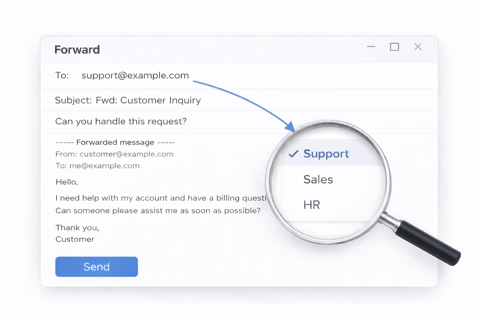 Every email to the right person, instantly