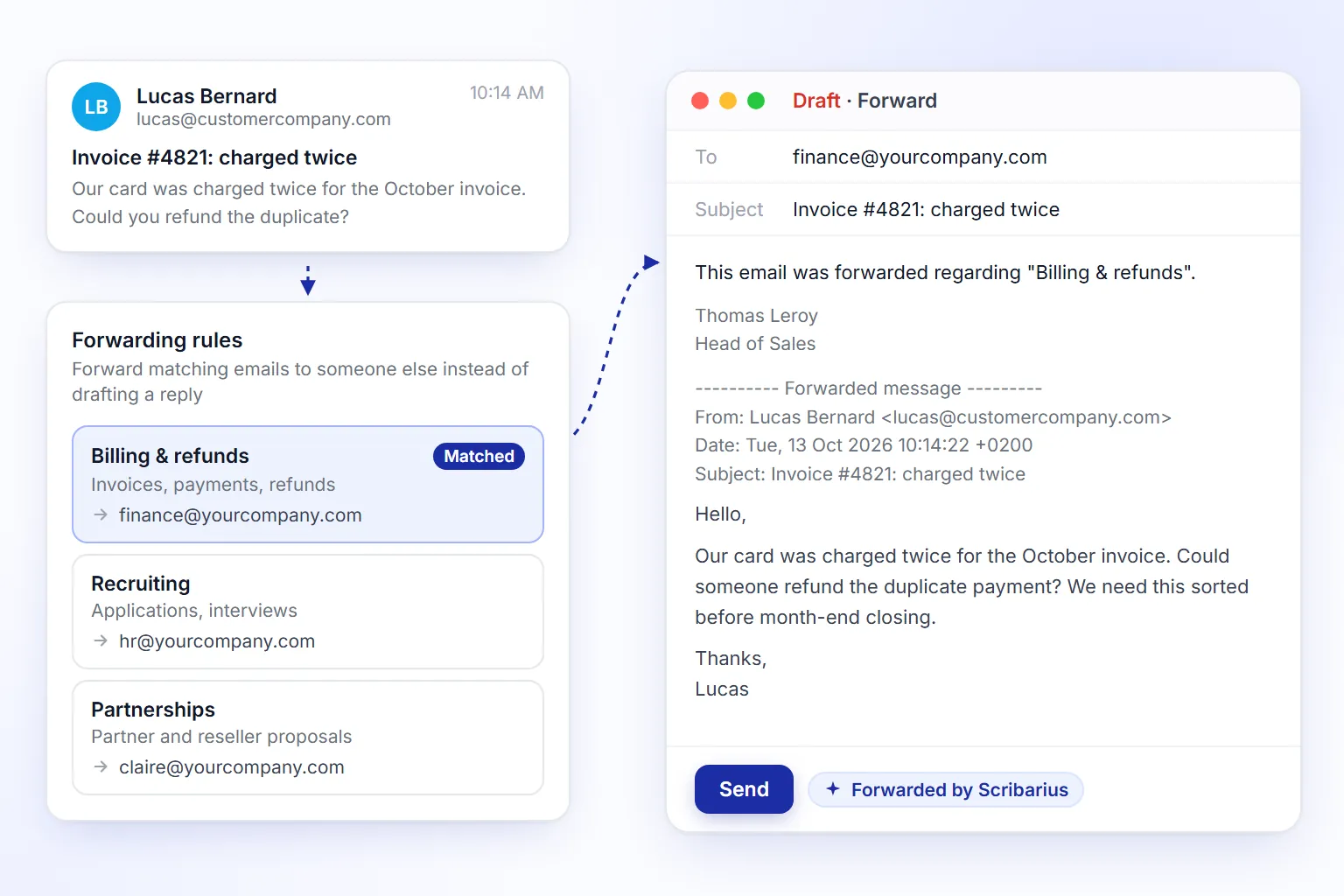An incoming email forwarded according to a billing rule