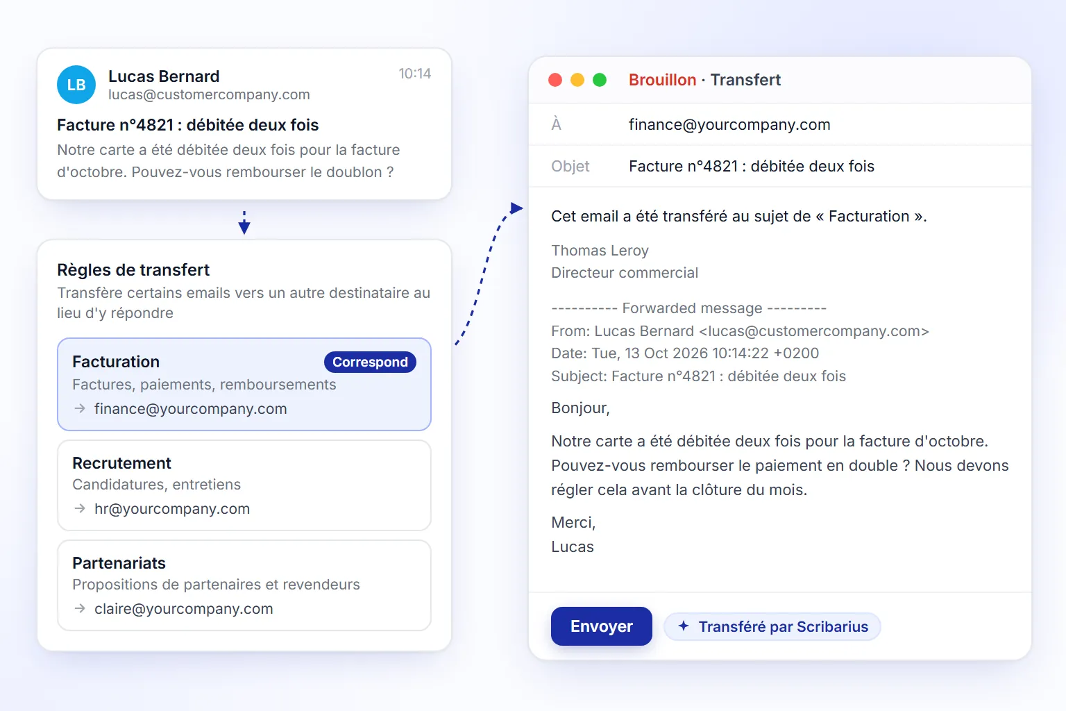 Un email entrant transféré selon une règle de facturation
