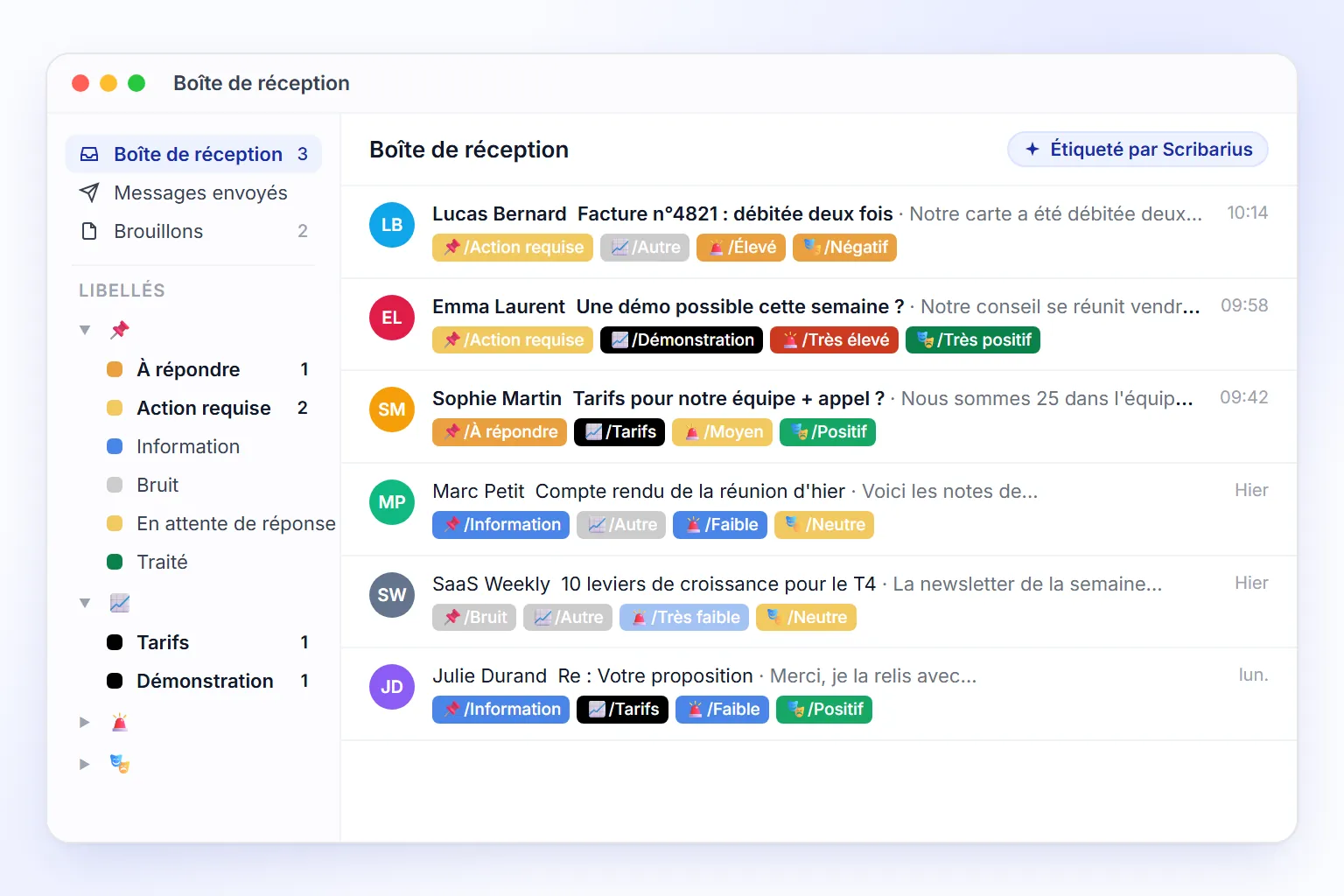 Une boîte mail triée par statut, sujet, urgence et sentiment
